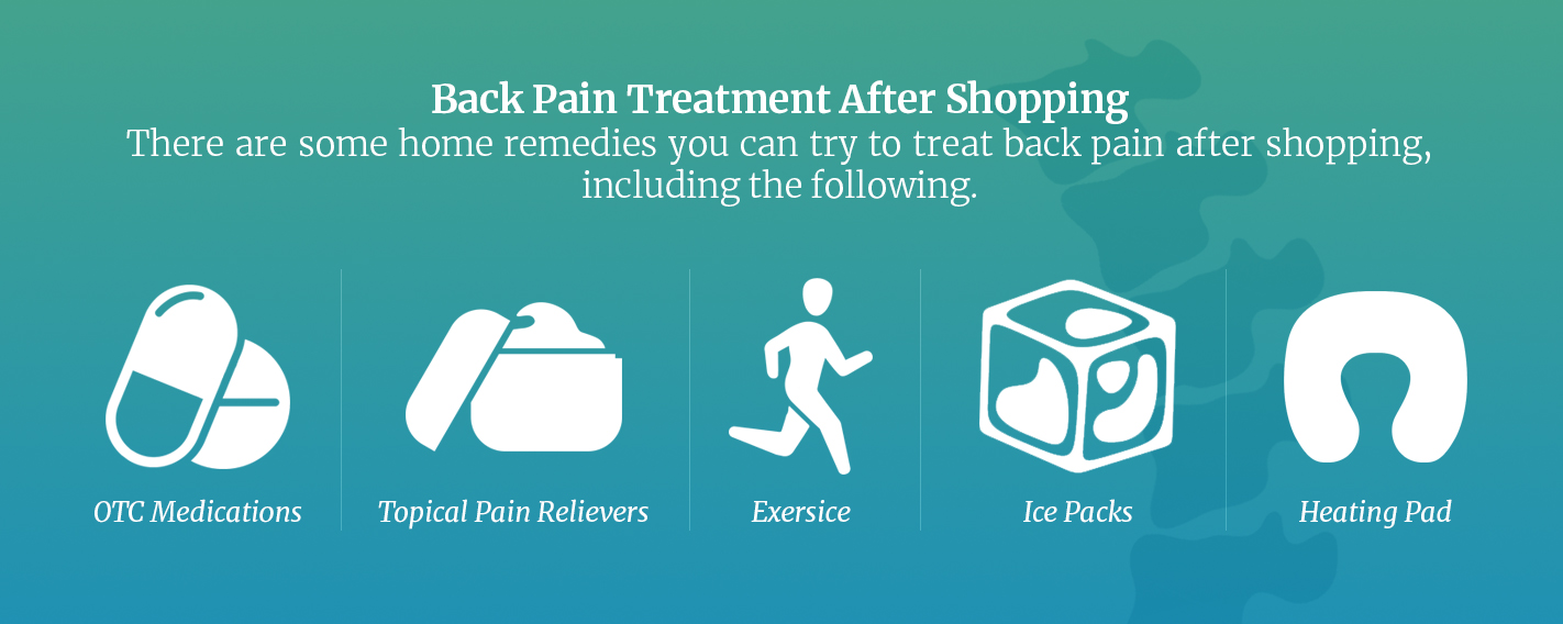 back pain treatment after shopping