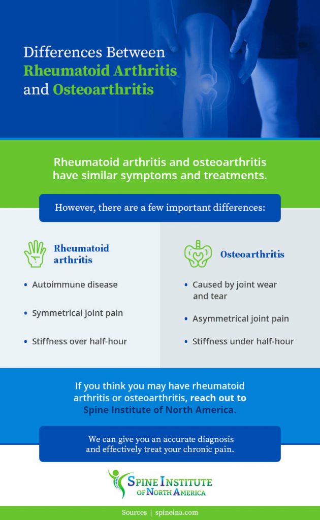 differences between rheumatoid arthritis and osteoarthritis