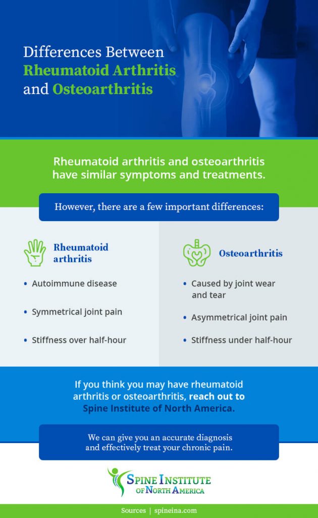 Arthritis is not a wear-and-tear problem