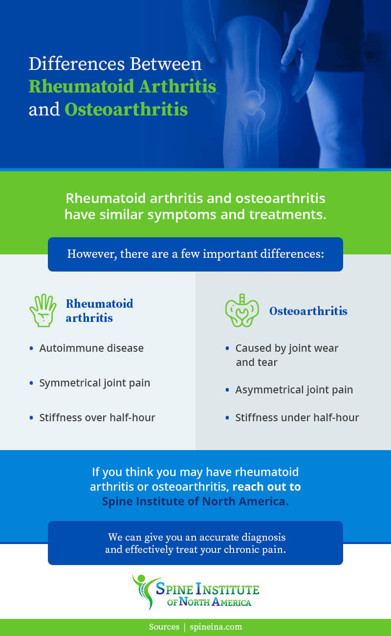 Osteoarthritis or knee wear - What is it, causes, symptoms and treatment 